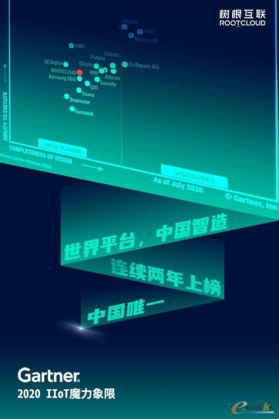 http://www.e-works.net.cn/News/articleimage/202011/132494620954785170_new.jpg