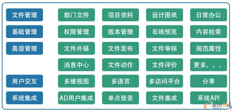 无