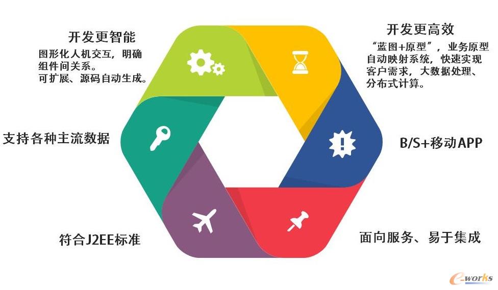 http://www.e-works.net.cn/News/articleimage/202011/132495357504316420_new.jpg