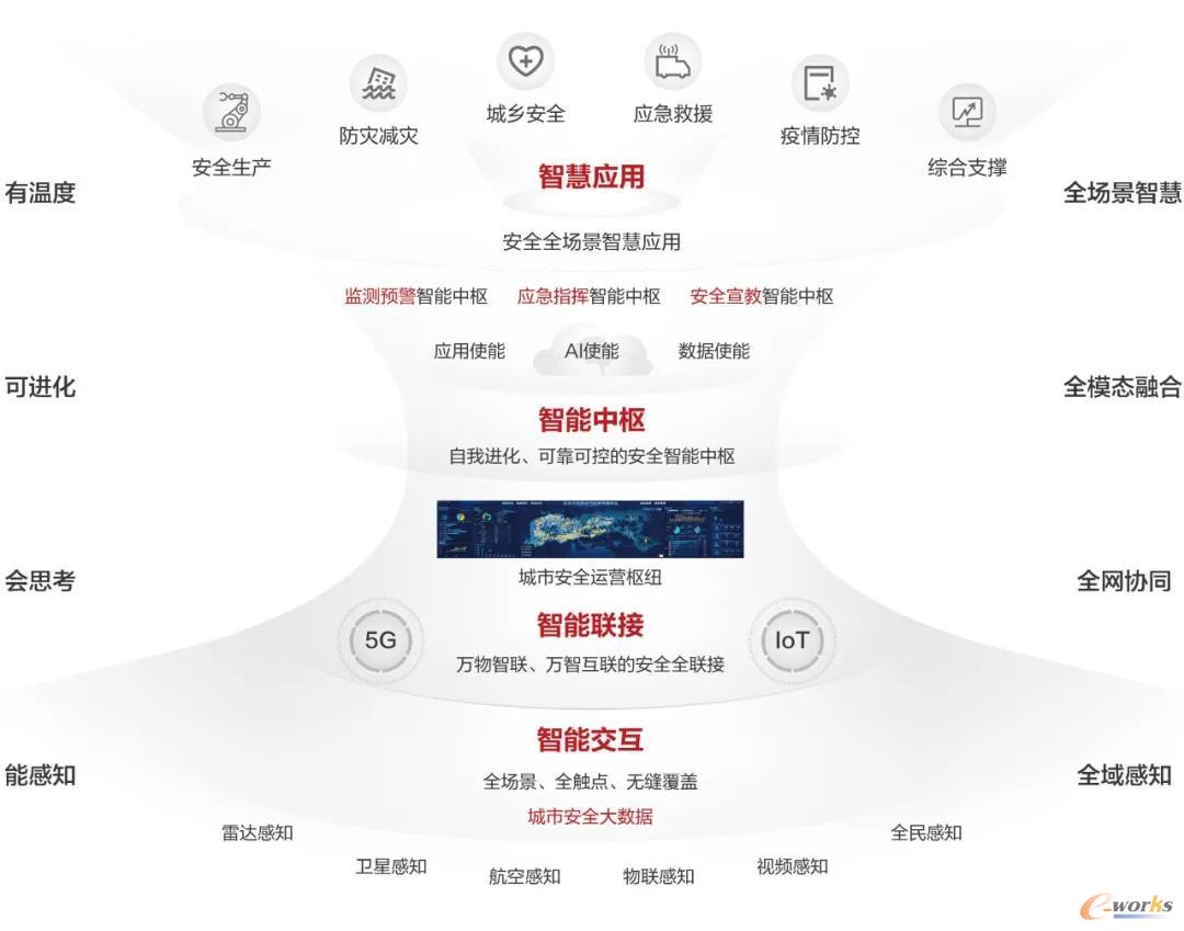 http://www.e-works.net.cn/News/articleimage/202011/132496182762753920_new.jpg