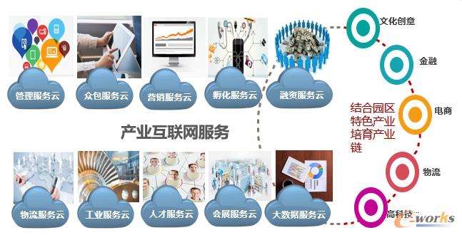 http://www.e-works.net.cn/News/articleimage/202011/132497062520945384_new.jpg