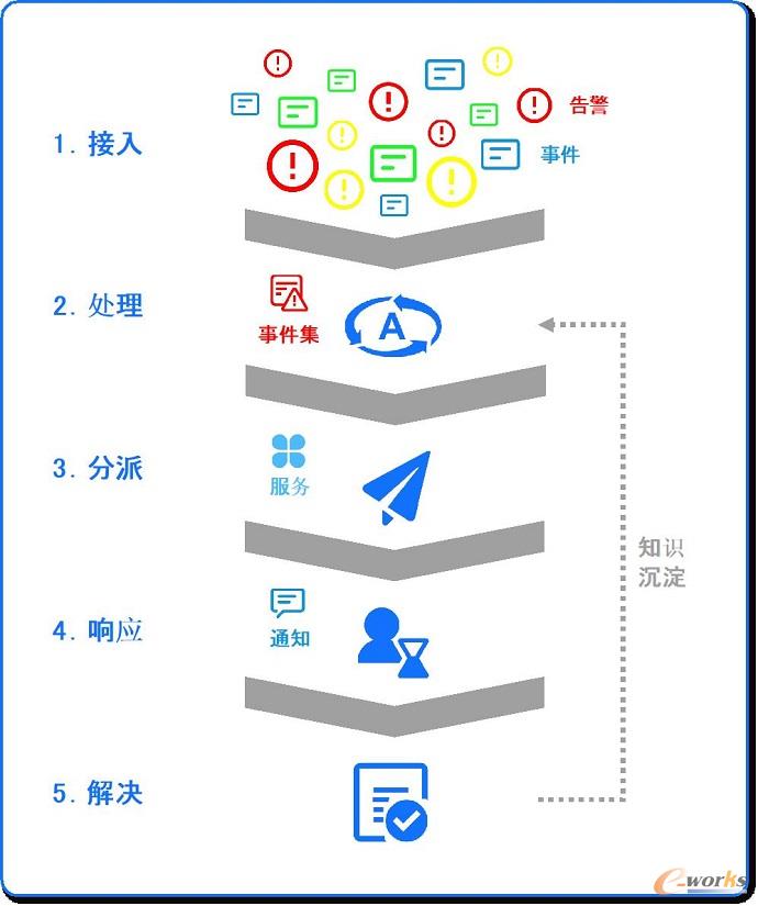 http://www.e-works.net.cn/News/articleimage/202011/132500546724777851_new.jpg