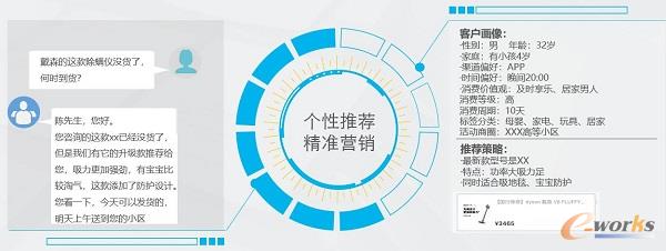 http://www.e-works.net.cn/News/articleimage/202011/132501606647220568_new.jpg
