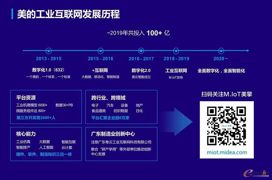 发展历程