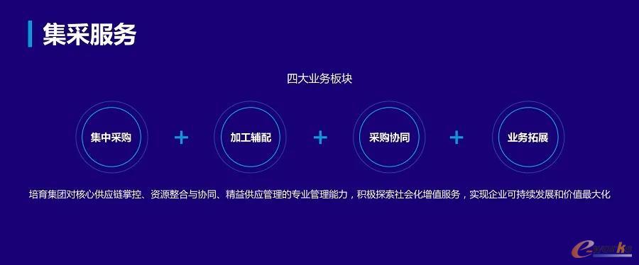 集采服务