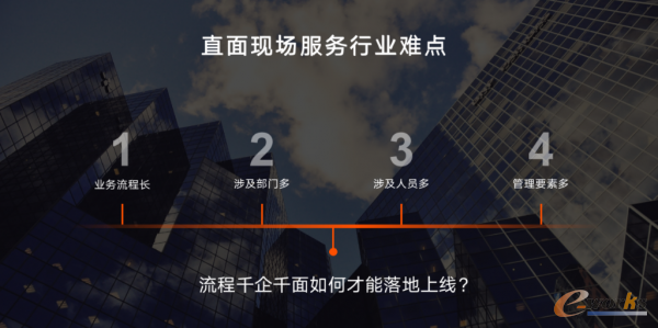 沃丰科技