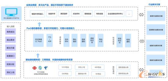 http://www.e-works.net.cn/News/articleimage/202011/132505889035656020_new.jpg