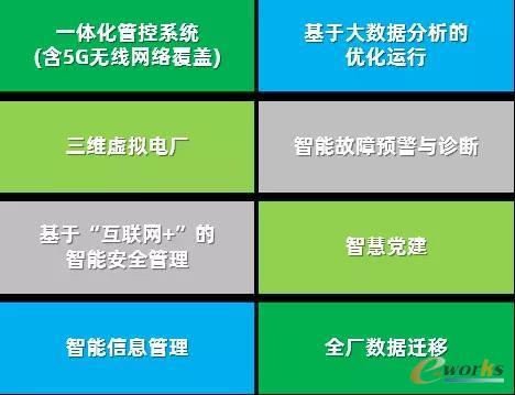 建设功能模块