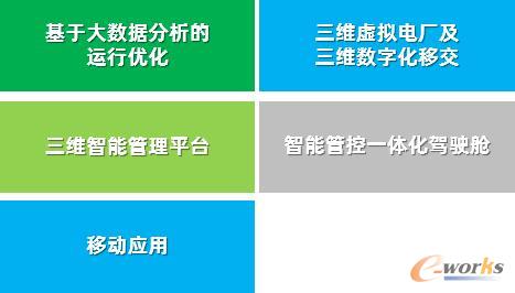建设功能模块