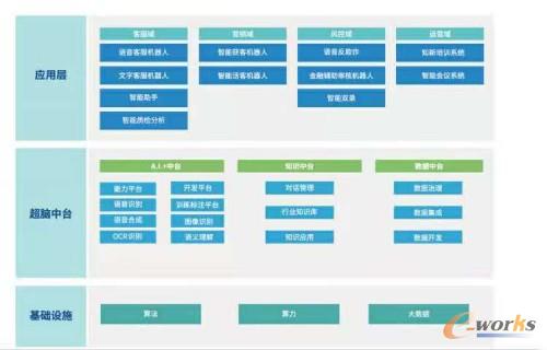 http://www.e-works.net.cn/News/articleimage/202011/132511748167825350_new.jpg