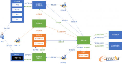http://www.e-works.net.cn/News/articleimage/202011/132511748324231600_new.png