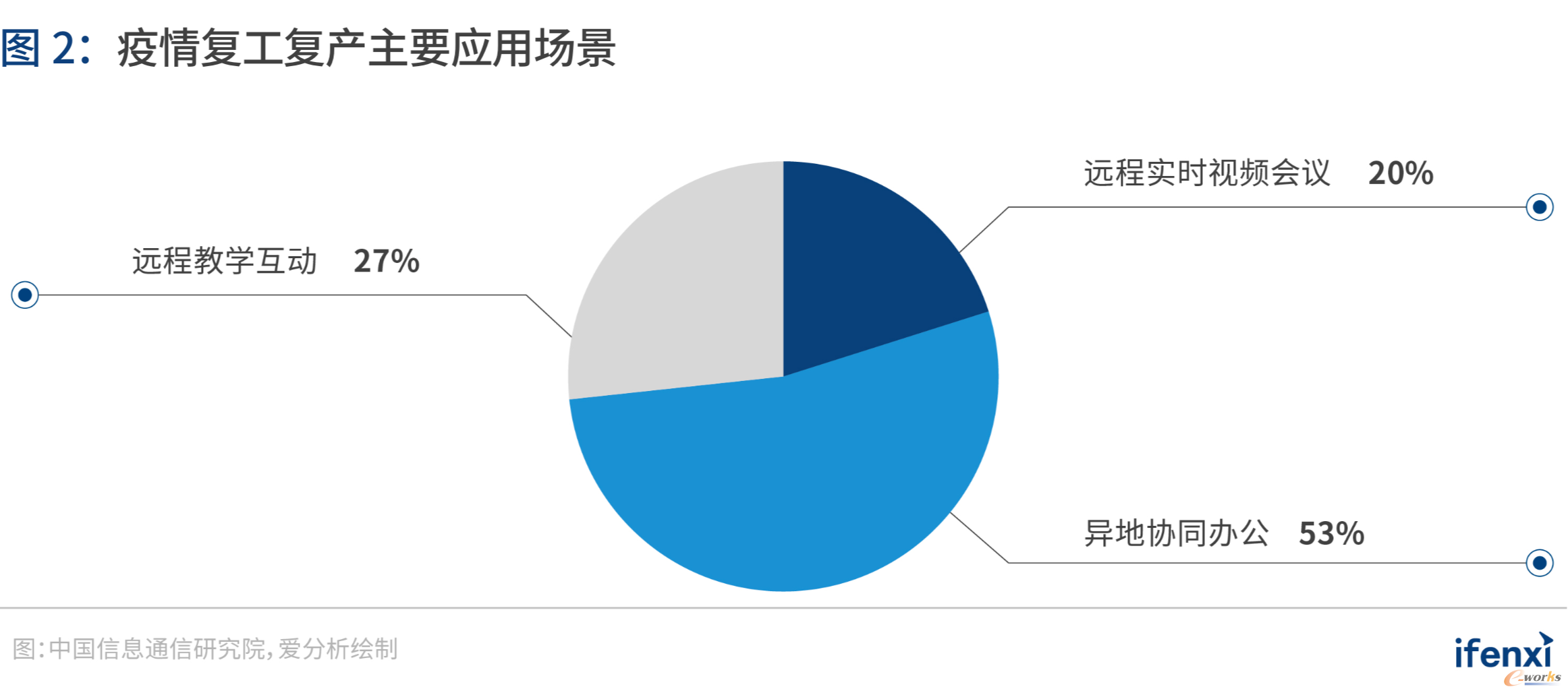 http://www.e-works.net.cn/News/articleimage/202011/132511753277512850_new.png