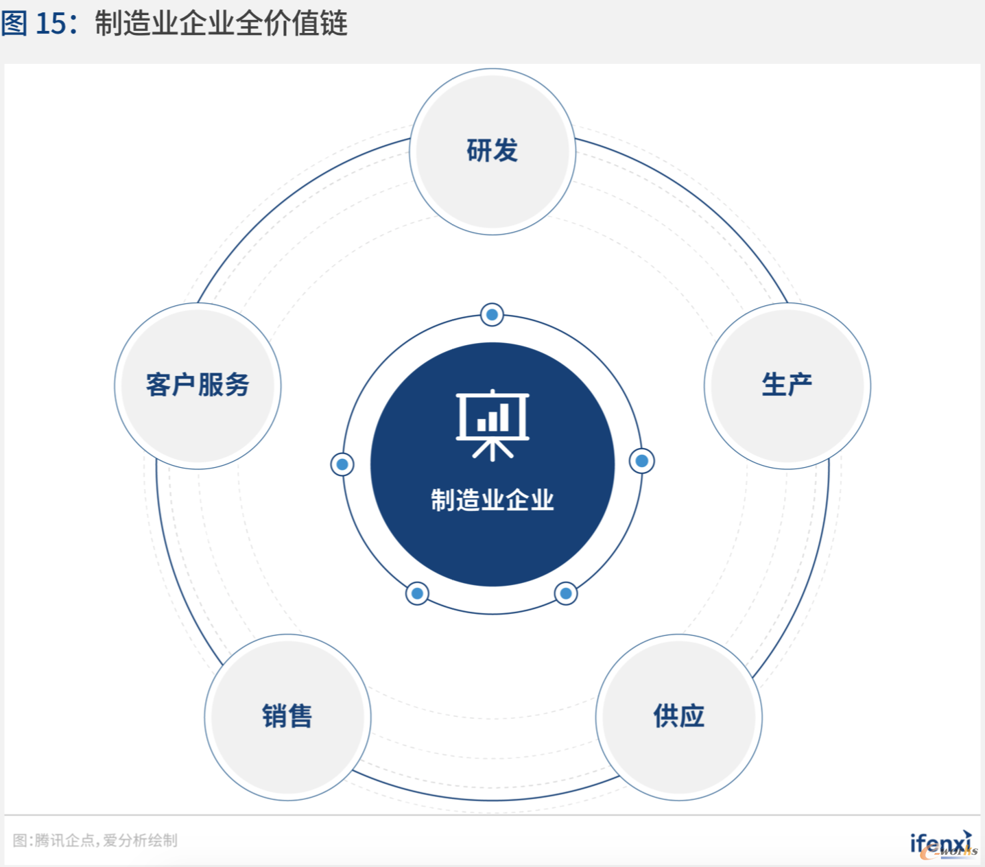 http://www.e-works.net.cn/News/articleimage/202011/132511758798606600_new.png