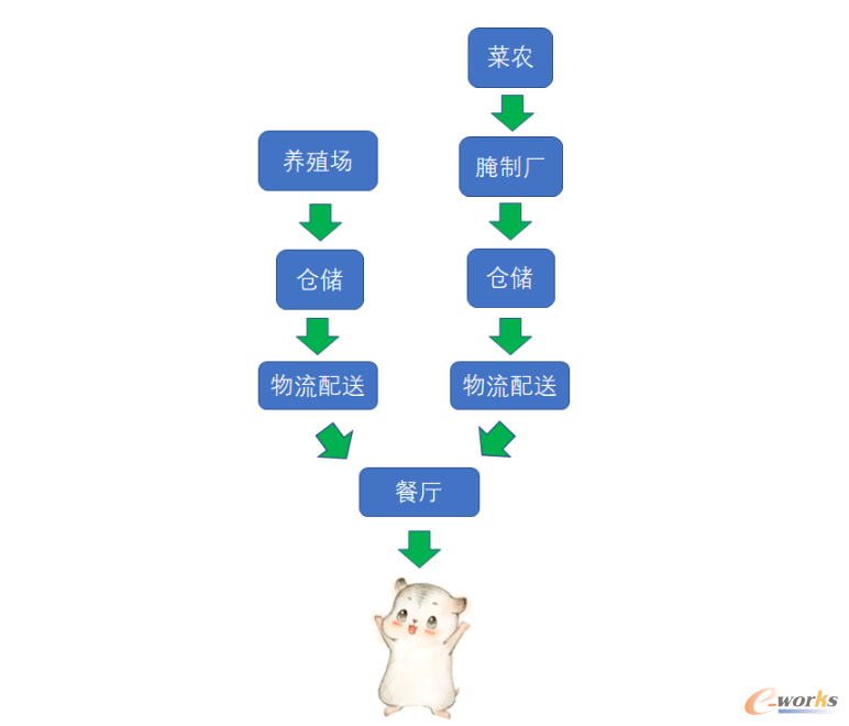 http://www.e-works.net.cn/News/articleimage/202012/132515251573294100_new.png