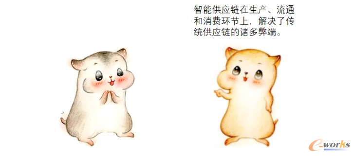 http://www.e-works.net.cn/News/articleimage/202012/132515257692512850_new.png