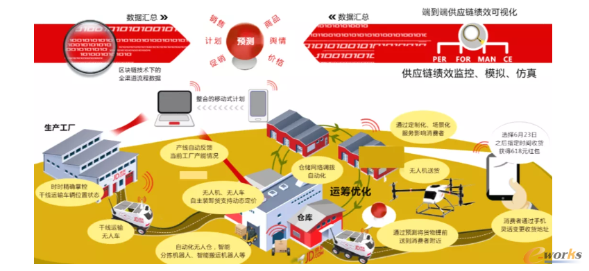 http://www.e-works.net.cn/News/articleimage/202012/132515258058919100_new.png