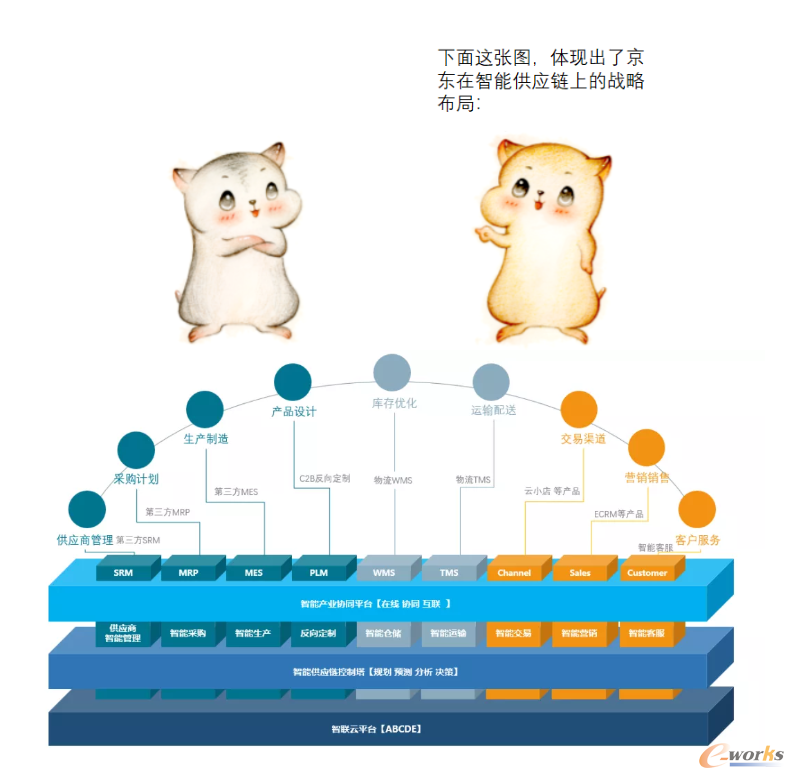 http://www.e-works.net.cn/News/articleimage/202012/132515258464544100_new.png