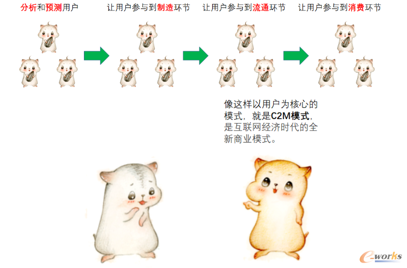 http://www.e-works.net.cn/News/articleimage/202012/132515259208919100_new.png
