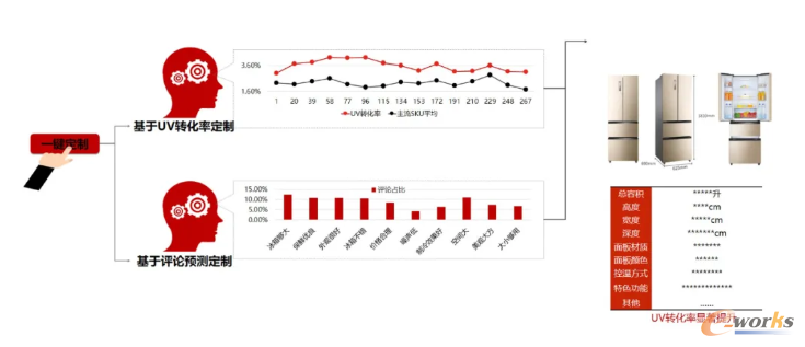 http://www.e-works.net.cn/News/articleimage/202012/132515261388606600_new.png