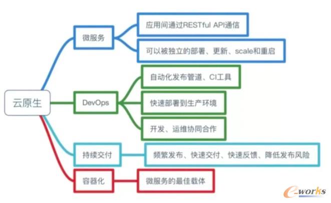 http://www.e-works.net.cn/News/articleimage/202012/132515268843450350_new.jpg