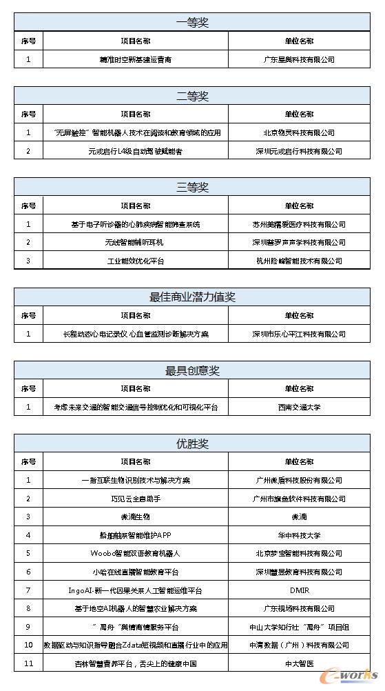 http://www.e-works.net.cn/News/articleimage/202012/132517842122862673_new.jpg