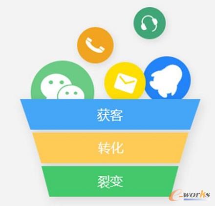 http://www.e-works.net.cn/News/articleimage/202012/132518028302706423_new.jpg