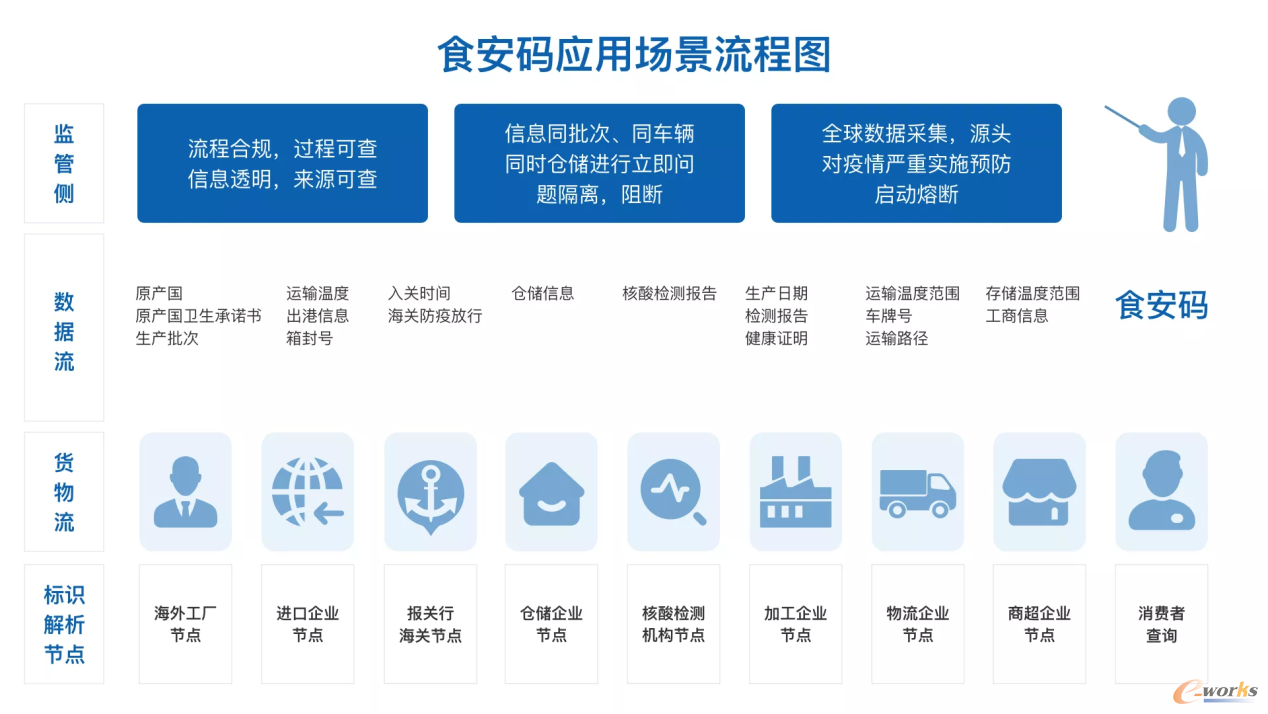 http://www.e-works.net.cn/News/articleimage/202012/132518948649578339_new.png