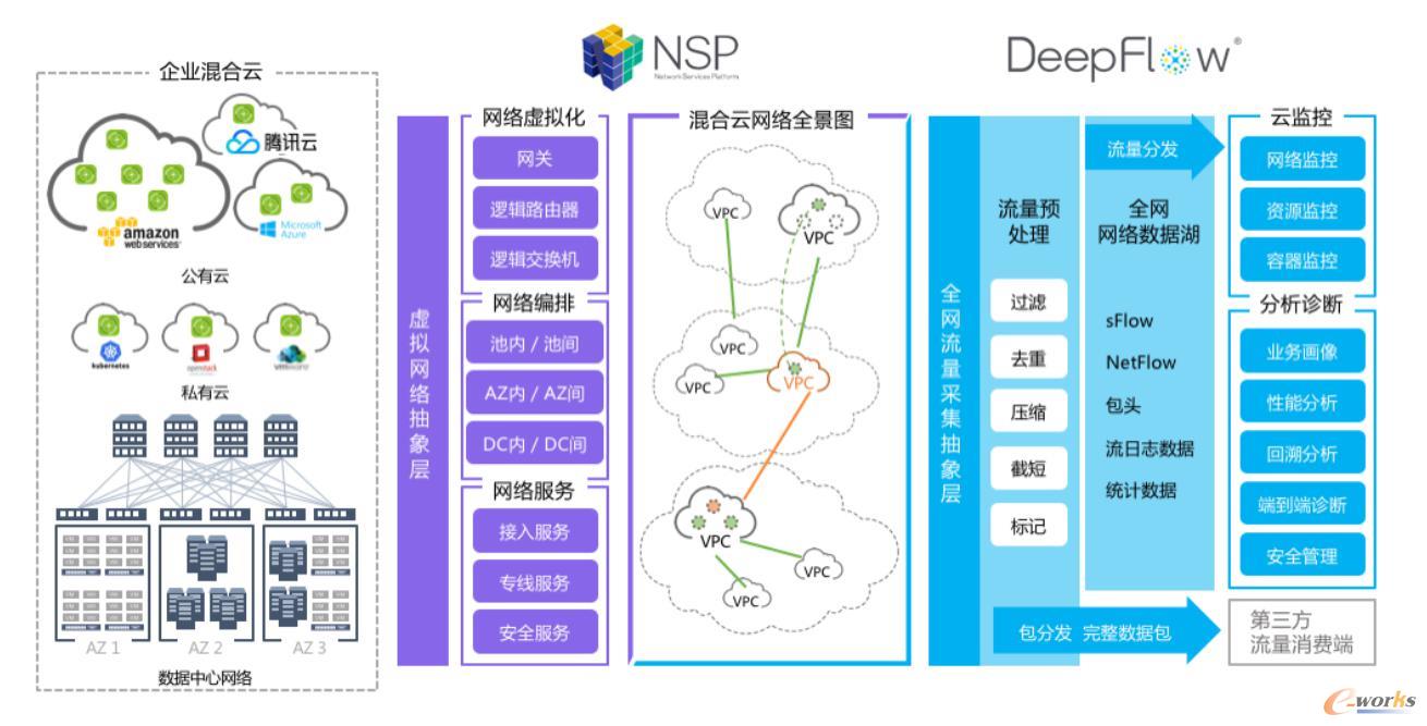 http://www.e-works.net.cn/News/articleimage/202012/132519598927060196_new.jpg
