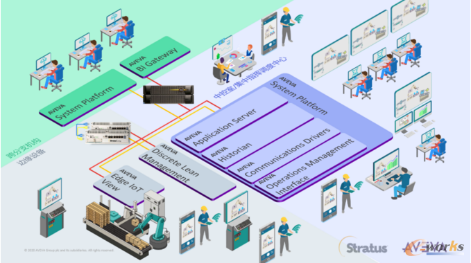 Stratus出席AVEVA软件合作伙伴生态大会