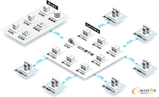 http://www.e-works.net.cn/News/articleimage/202012/132525640582630557_new.png