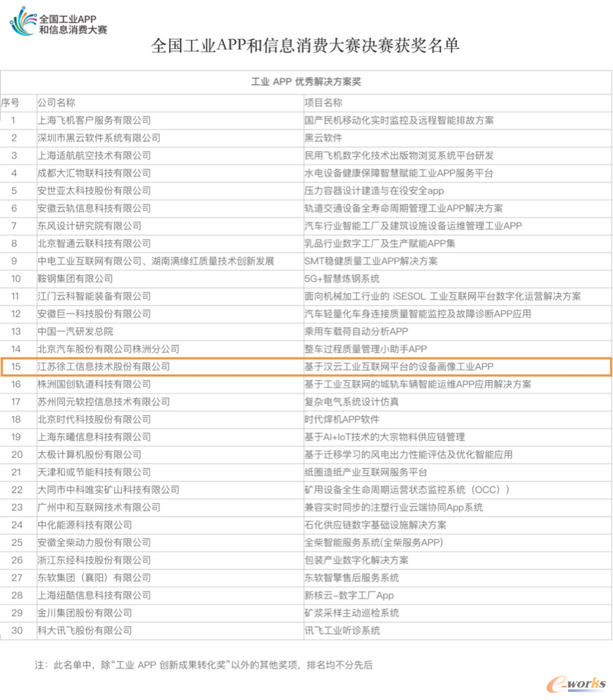 http://www.e-works.net.cn/News/articleimage/202012/132525655933411807_new.png