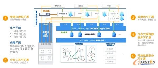 http://www.e-works.net.cn/News/articleimage/202012/132525737939193057_new.jpg