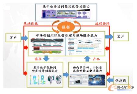 内部优化“+”实践