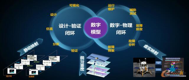 模型驱动的航天器供配电系统设计验证