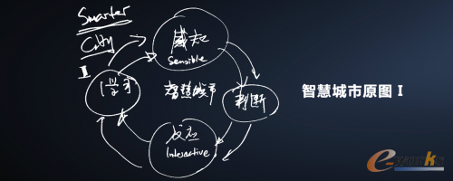 http://www.e-works.net.cn/News/articleimage/202012/132527355909827822_new.png