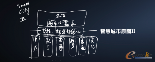 http://www.e-works.net.cn/News/articleimage/202012/132527356105296572_new.png