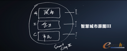 http://www.e-works.net.cn/News/articleimage/202012/132527356362171572_new.png