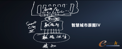 http://www.e-works.net.cn/News/articleimage/202012/132527357585296572_new.png