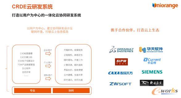 CRDE云研发系统