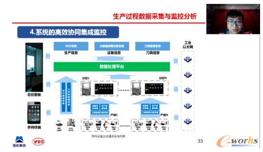 生产过程数据采集与监控分析