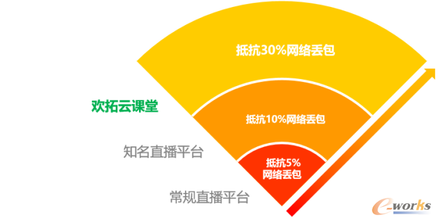 http://www.e-works.net.cn/News/articleimage/202012/132536862337160022_new.png