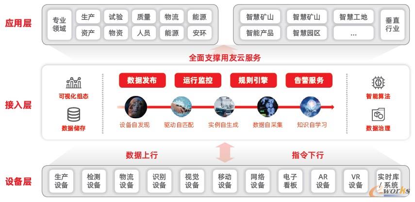 http://www.e-works.net.cn/News/articleimage/202012/132538714948907187_new.jpg