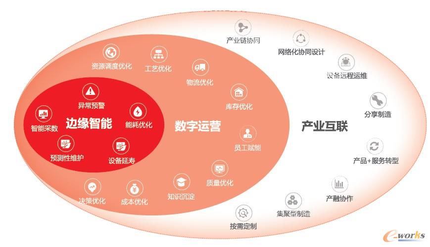 http://www.e-works.net.cn/News/articleimage/202012/132538715170625937_new.jpg