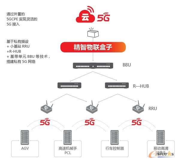 http://www.e-works.net.cn/News/articleimage/202012/132538715390938437_new.jpg