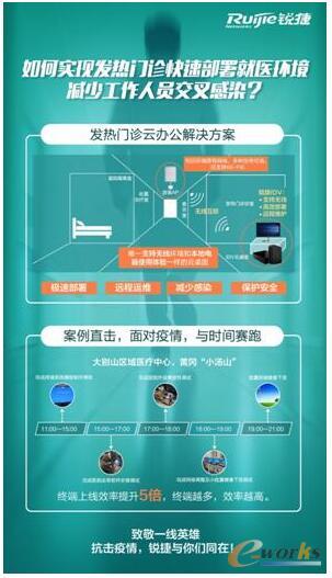 发热门诊云办公
