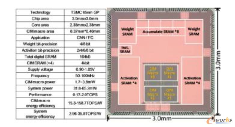 ISSCC