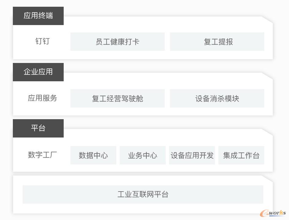 三个SaaS化复工复产应用