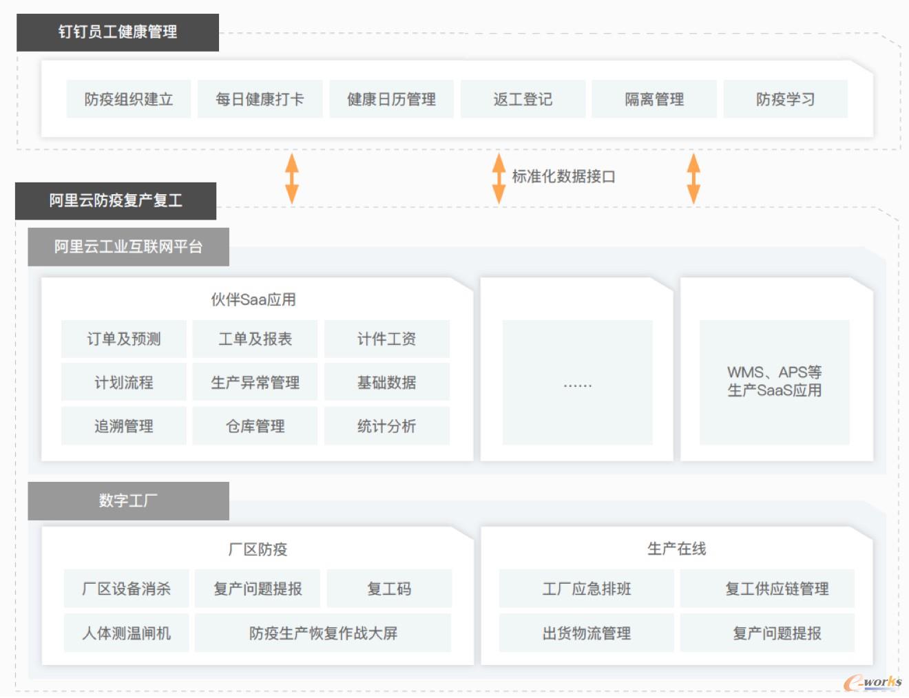 阿里工业互联网平台