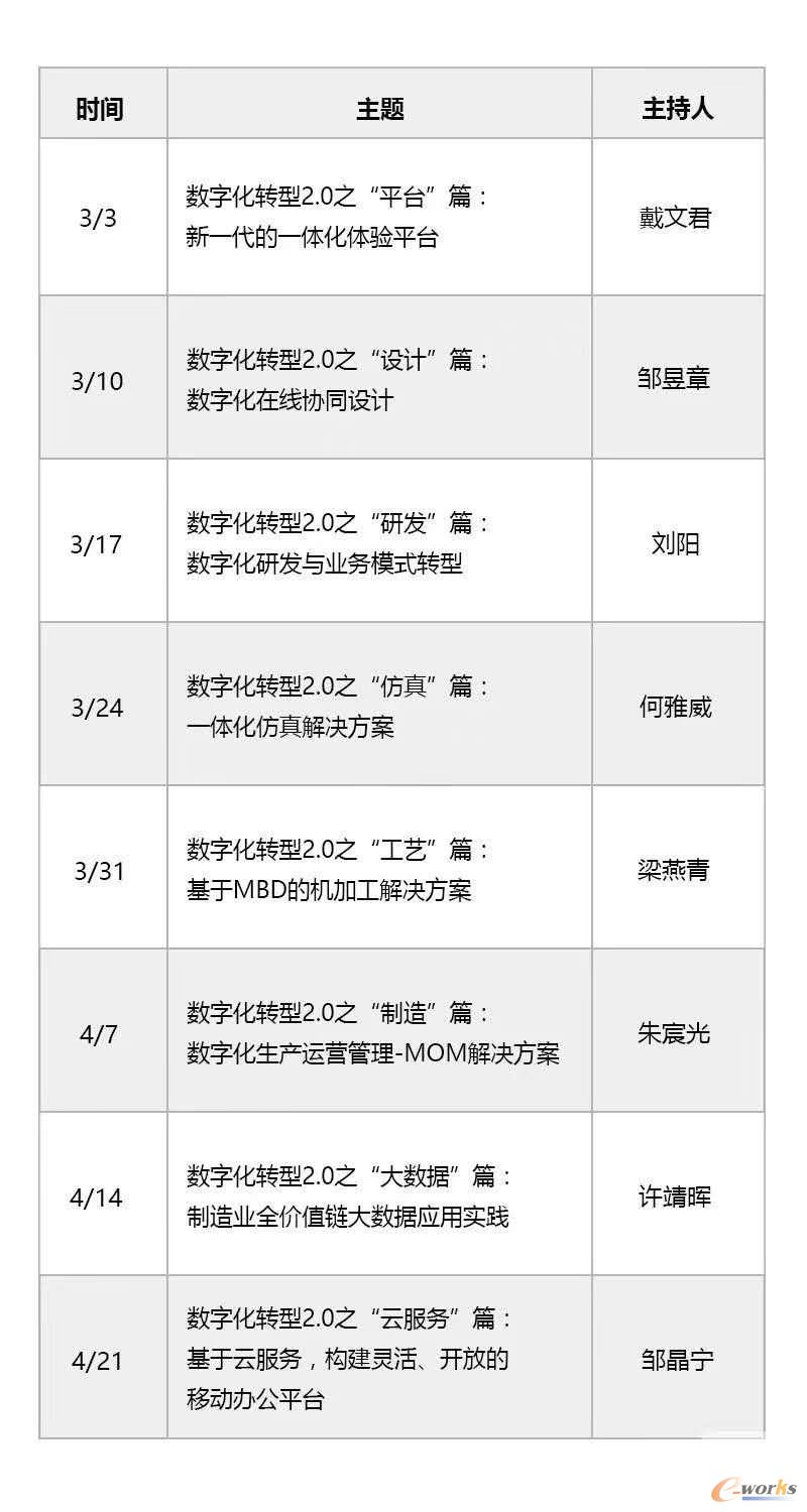 http://www.e-works.net.cn/News/articleimage/20203/132278474748272540_new.jpeg