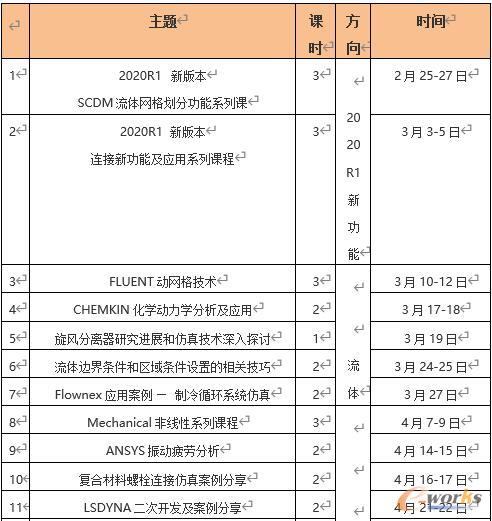 免费培训课程